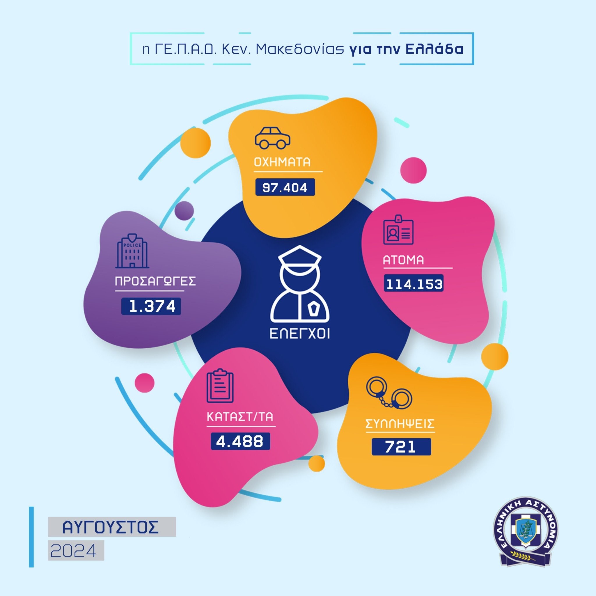 05092024gepadkentrikismakedonias-infographic-001.jpg