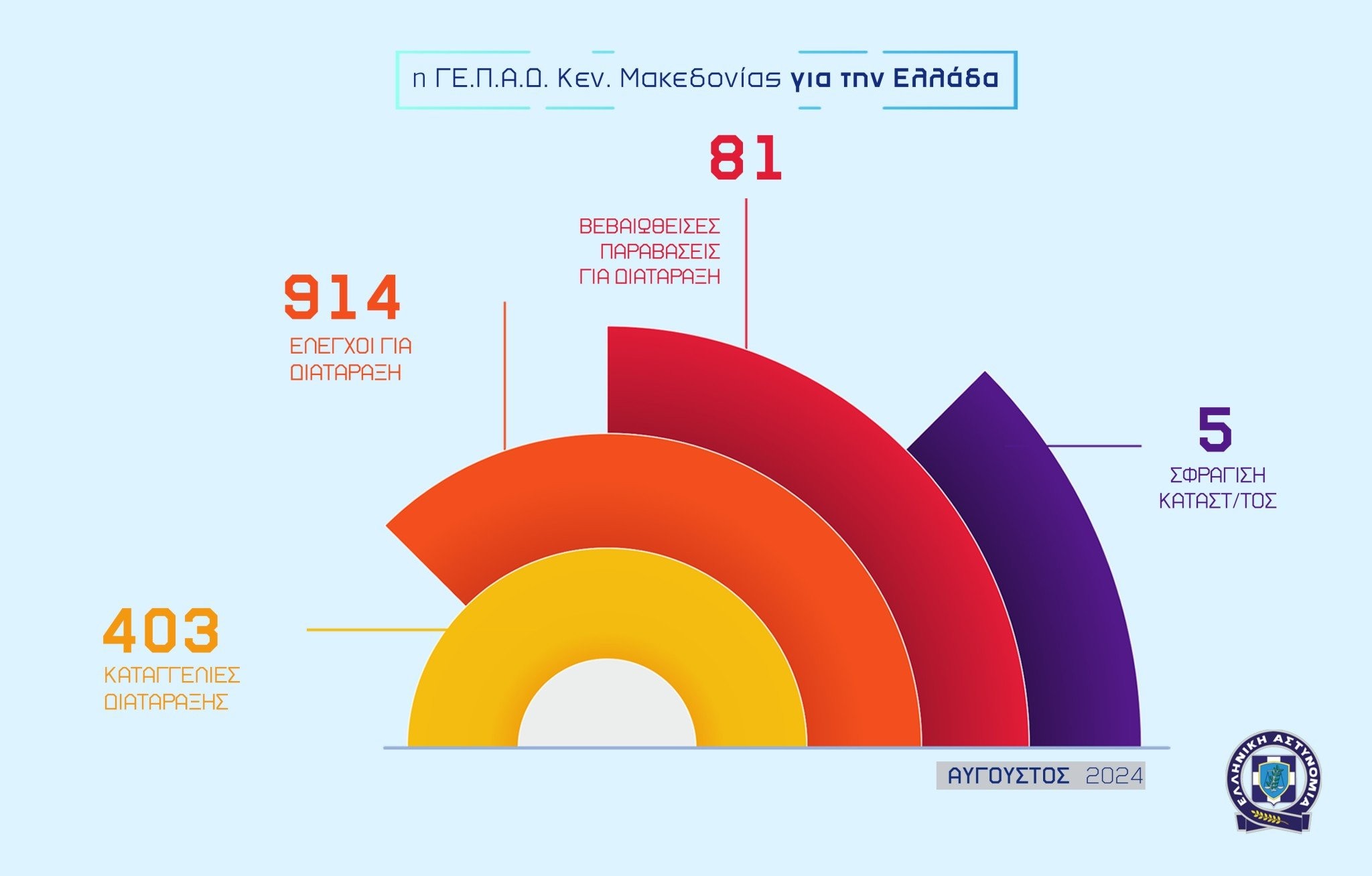 05092024gepadkentrikismakedonias-infographic-002.jpg