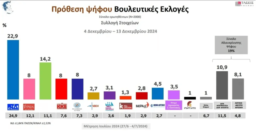 stighmiotipo-othonis-2024-12-18-211307.png