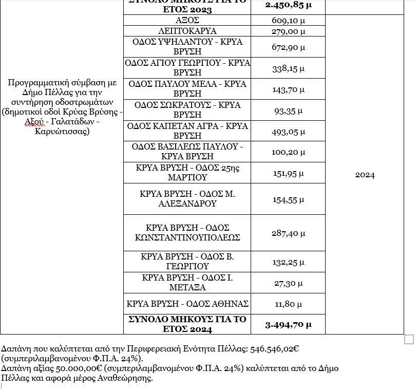 stighmiotipo-othonis-2025-01-03-163427.png