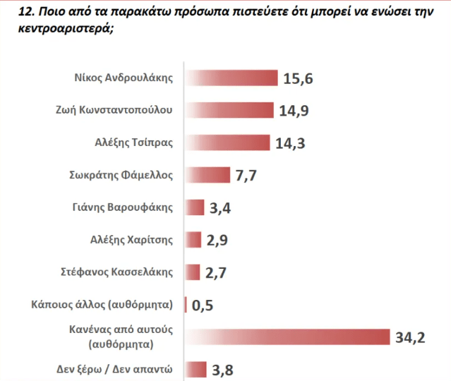 stighmiotipo-othonis-2025-03-15-172336.png