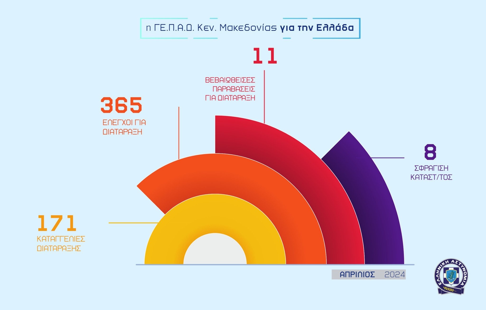 05052024gepadkentrikismakedonias-infographic-002.jpg