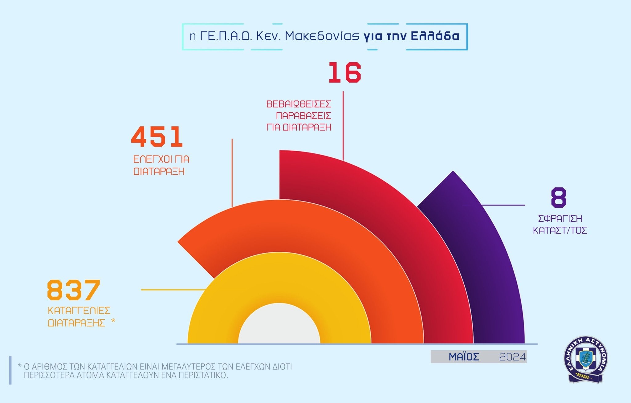 05062024gepadkentrikismakedonias-infographic-002.jpg