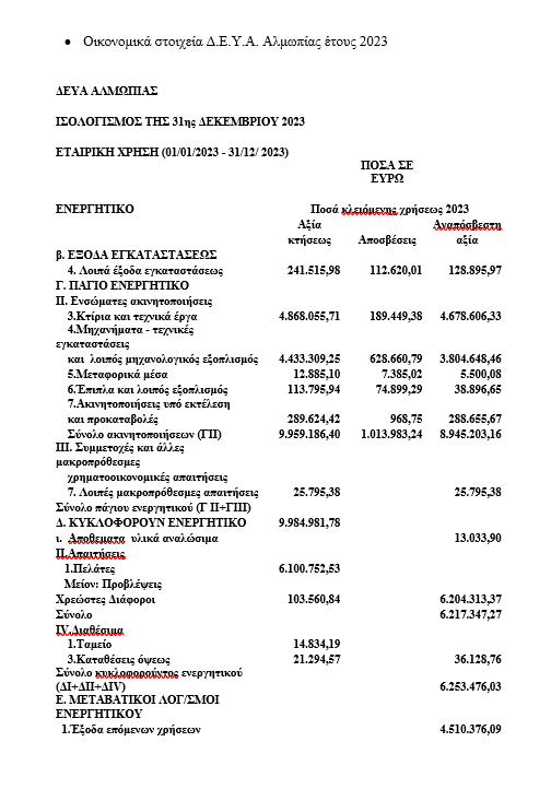 ΔΕΥΑ Αλμπωπίας: τα οικονομικά στοιχεία και οι ενέργειες εντός του 2023