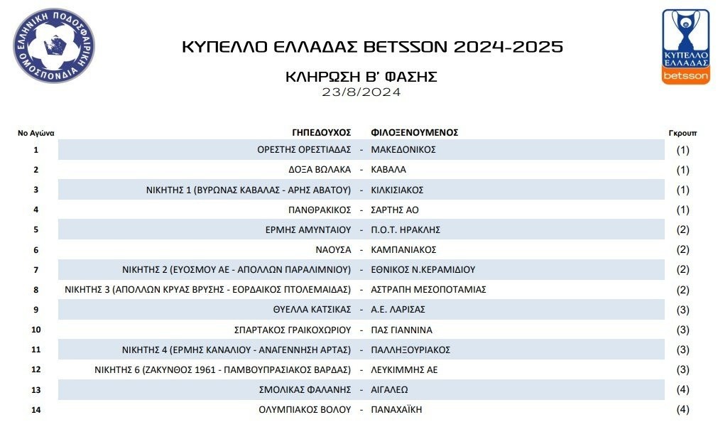 Απόλλων Κρύας Βρύσης.... "βατός" ο δρόμος του Κυπέλλου