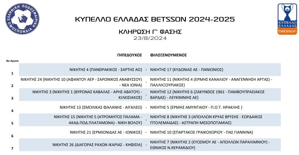 Απόλλων Κρύας Βρύσης.... "βατός" ο δρόμος του Κυπέλλου