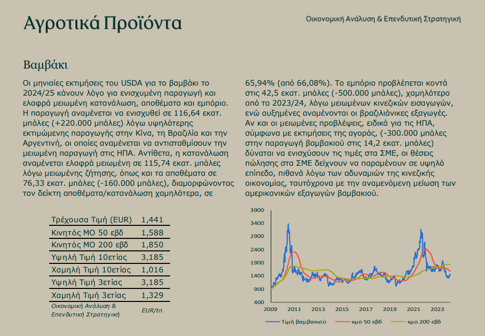 Μηνιαίο Ενημερωτικό Δελτίο Τιμών Αγροτικών Προϊόντων από την Πειραιώς