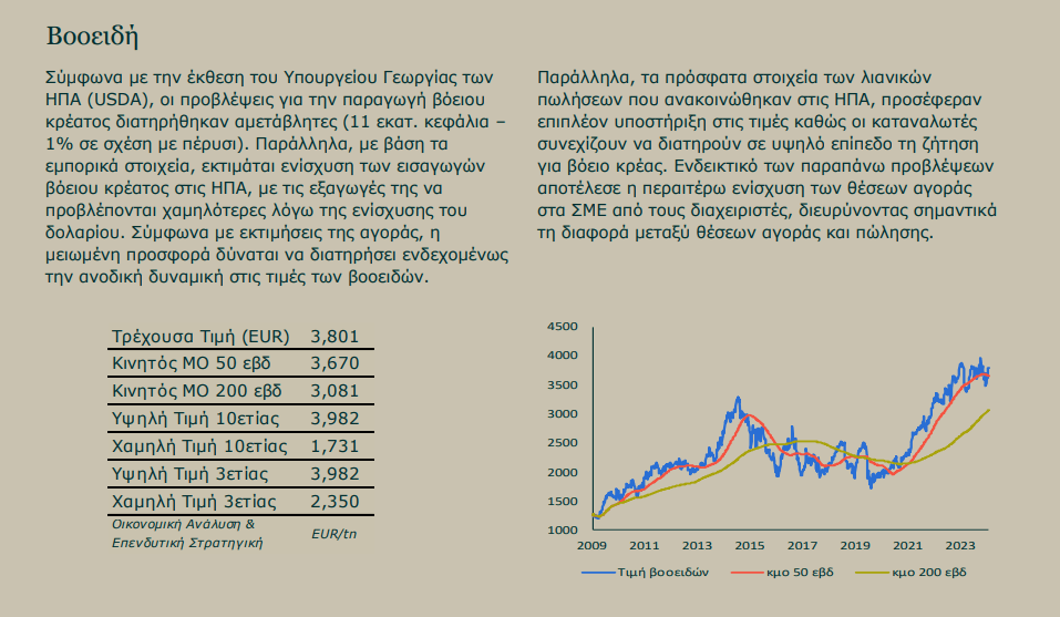 Μηνιαίο Ενημερωτικό Δελτίο Τιμών Αγροτικών Προϊόντων από την Πειραιώς