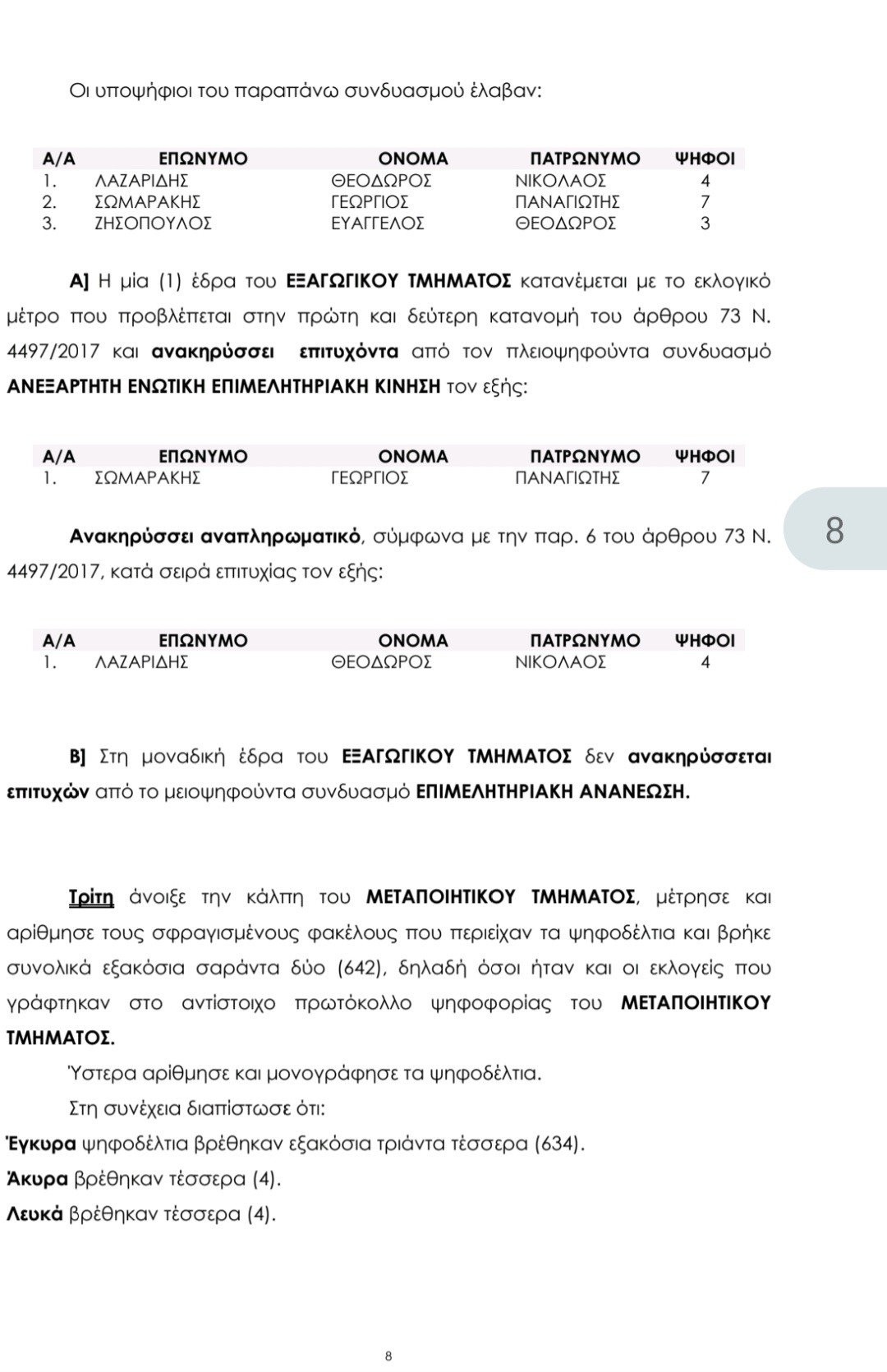 Τα αποτελέσματα στο Επιμελητήριο Πέλλας (πίνακες)