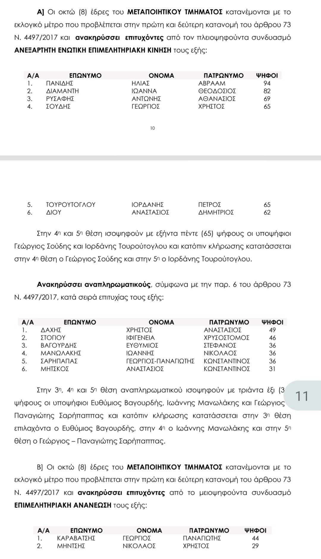 Τα αποτελέσματα στο Επιμελητήριο Πέλλας (πίνακες)