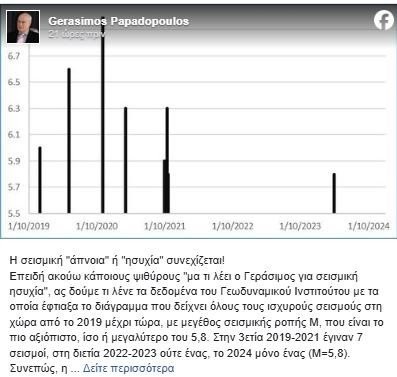 Ισχυρός σεισμός την Ελλάδα: Η ανάρτηση Παπαδόπουλου για την ενέργεια που συσσωρεύεται