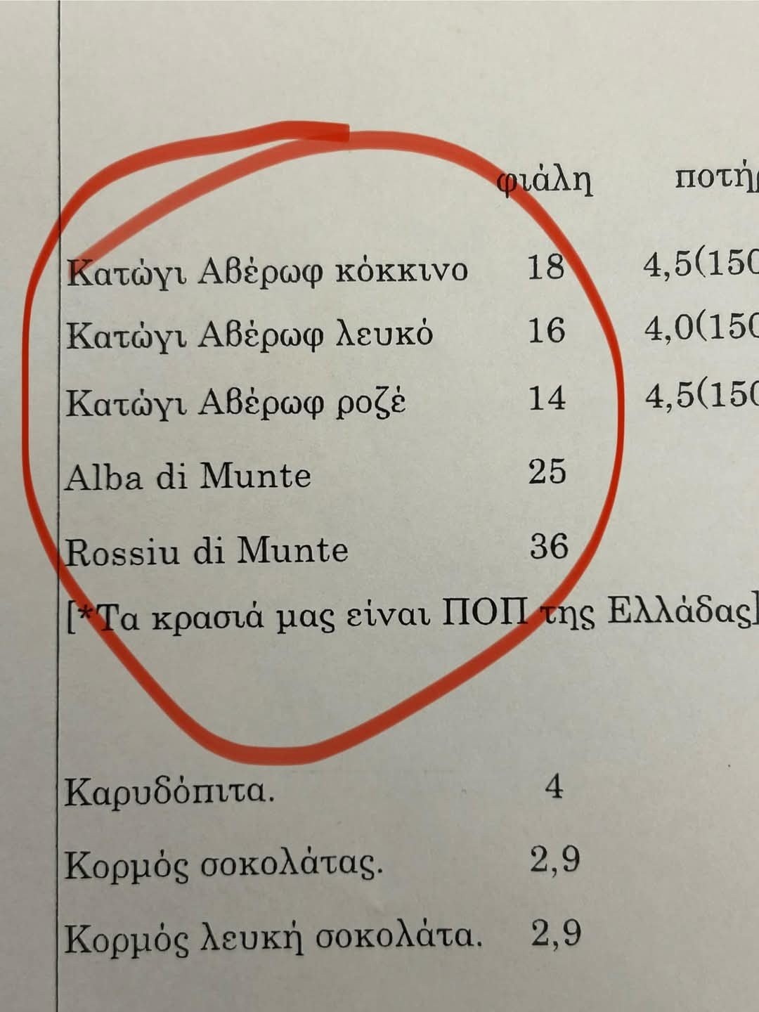 Μενού… αποκλειστικότητας στη Βουλή: Το μονοπώλιο του Μετσόβου