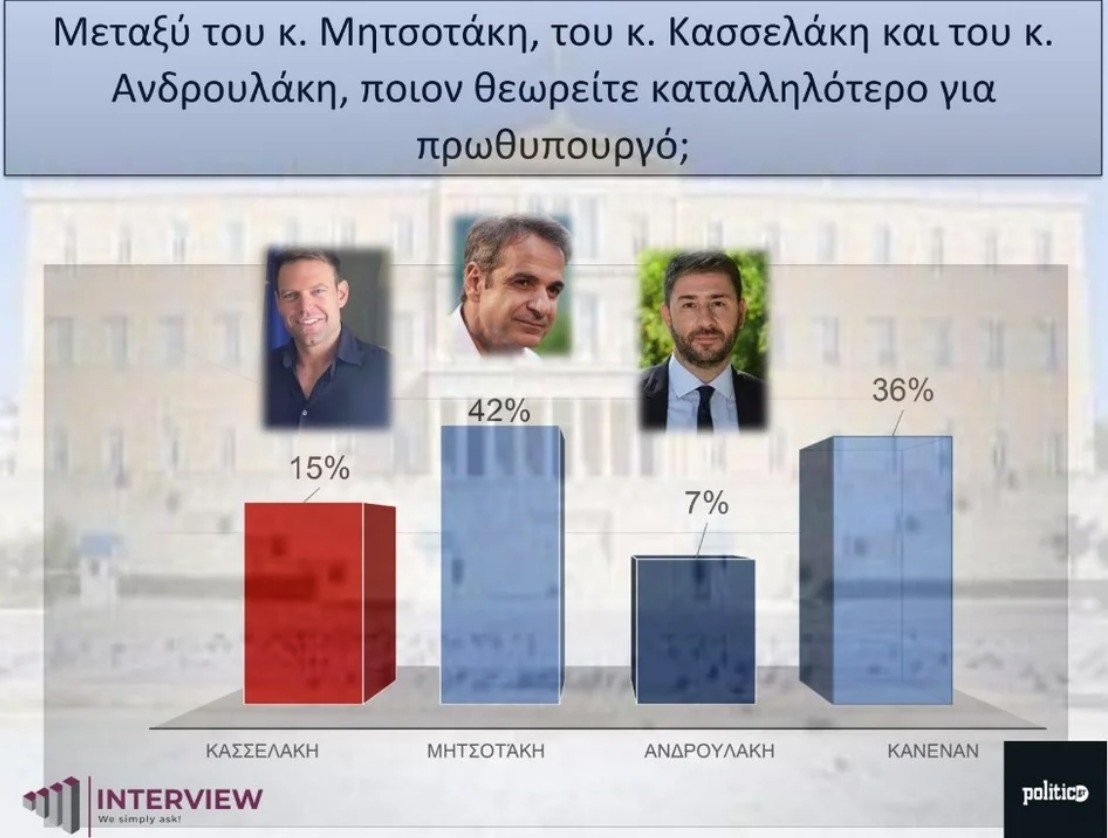 Δημοσκόπηση: Σχεδόν διπλή η διαφορά ΝΔ-ΣΥΡΙΖΑ – Ποιοι μπαίνουν Ευρωβουλή