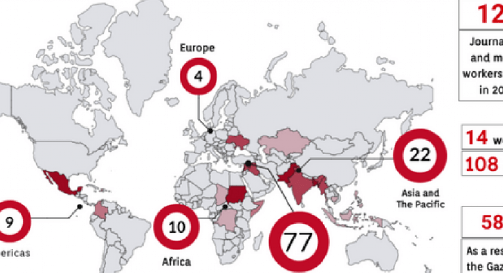 122 δημοσιογράφοι και εργαζόμενοι στα ΜΜΕ σκοτώθηκαν το 2024