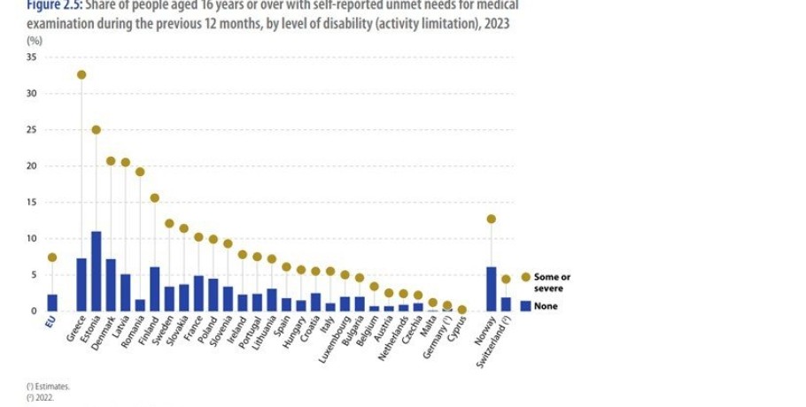 Το 1/3 των πολιτών με αναπηρία στην Ελλάδα δεν έχει πρόσβαση στην υγεία