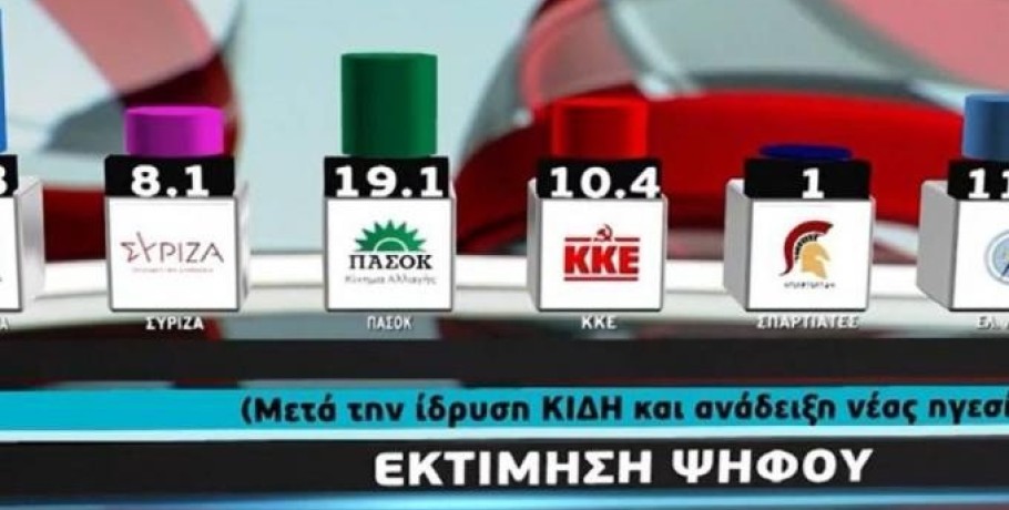 Δημοσκόπηση Metron Analysis: 8,2 μονάδες η διαφορά ΝΔ-ΠΑΣΟΚ μετά τις εξελίξεις στην Κεντροαριστερά