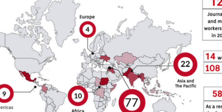 122 δημοσιογράφοι και εργαζόμενοι στα ΜΜΕ σκοτώθηκαν το 2024