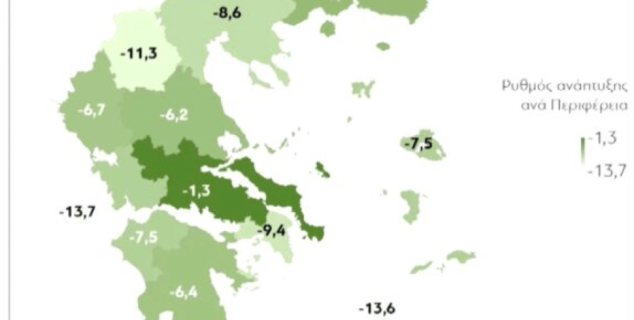 Μεγάλες οικονομικές και αναπτυξιακές ανισότητες μεταξύ των ελληνικών περιφερειών